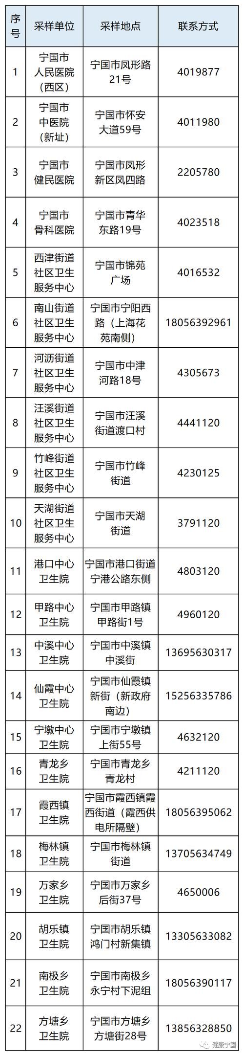 安徽省宣城市宁国市最新通告:所有人员静默_安徽省宣城市宁国市总工会下载