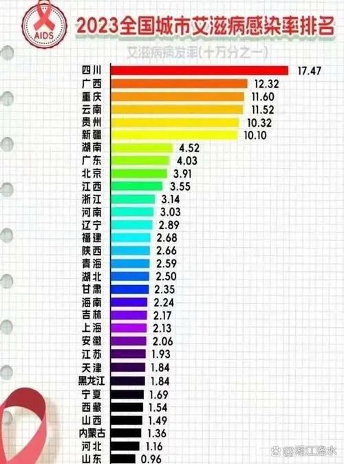 南充市累计报告死亡病例13例(南充市艾滋病人数)