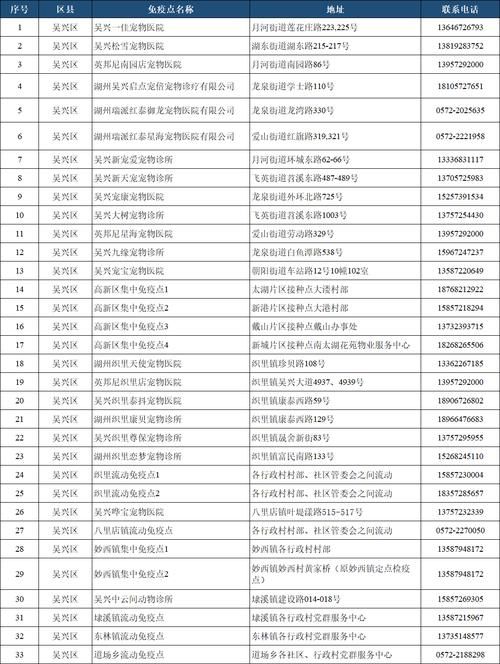 【查找大祥区最新疫情_2026大祥区狂犬疫苗免费接种地点】