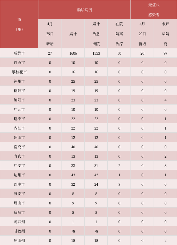  多地新增26例无症状感染者涉3省市:31省份增本土确诊61例 涉12省市