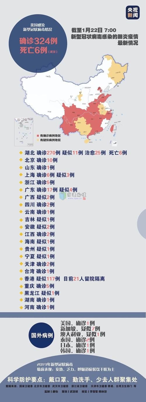  国内有什么疫情地区:2020有什么疫情
