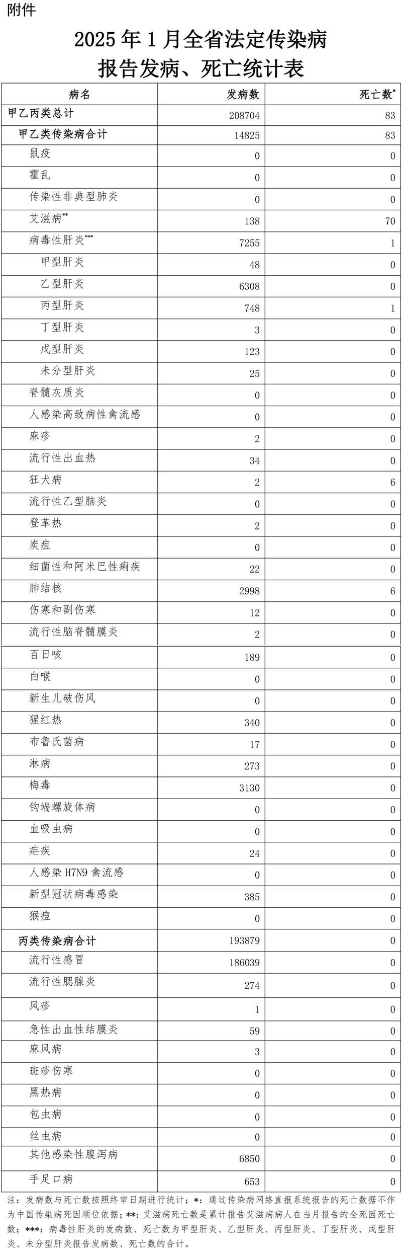最新疫情情况通报湖南衡阳高新技术产业园区/湖南衡阳流感最新疫情