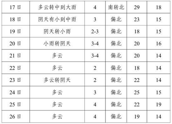 【查找最新疫情湖北荆州_湖北荆州今天24小时天气预报查询】