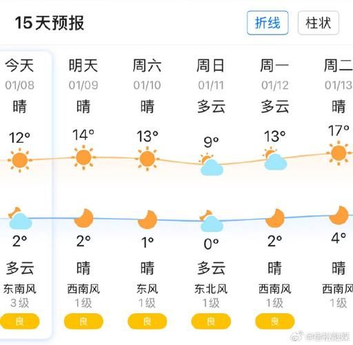 疫情分布图最新安徽宿州泗县(安徽宿州泗县最近一周天气预报)