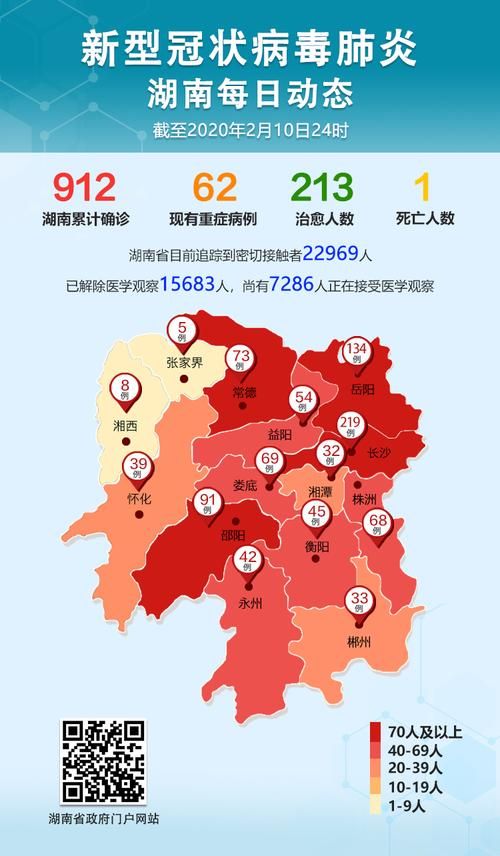 岳阳县有什么疫情地区/岳阳现在有疫情么