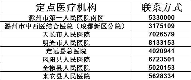 疫情最新报告安徽省滁州市滁州经济技术开发区新闻:滁州新冠疫情最新消息