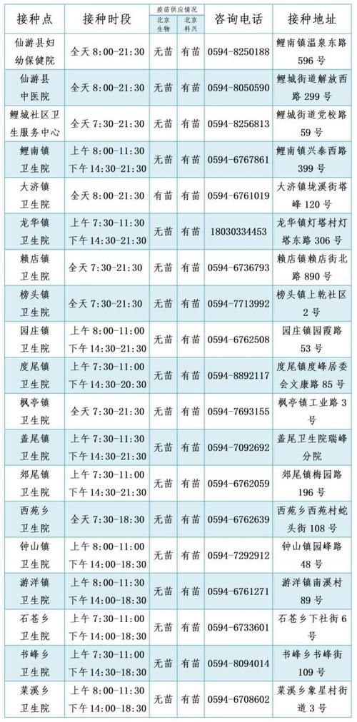 【为何新增疫情仙游县,仙游县最新公告查询】