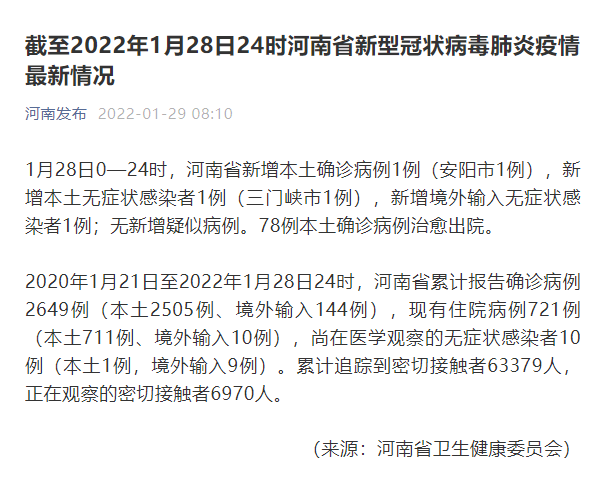 【今日疫情31省新增情况_今日河南疫情】