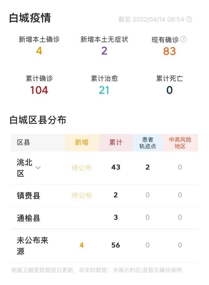疫情公告白城市最新/白城市公示最新