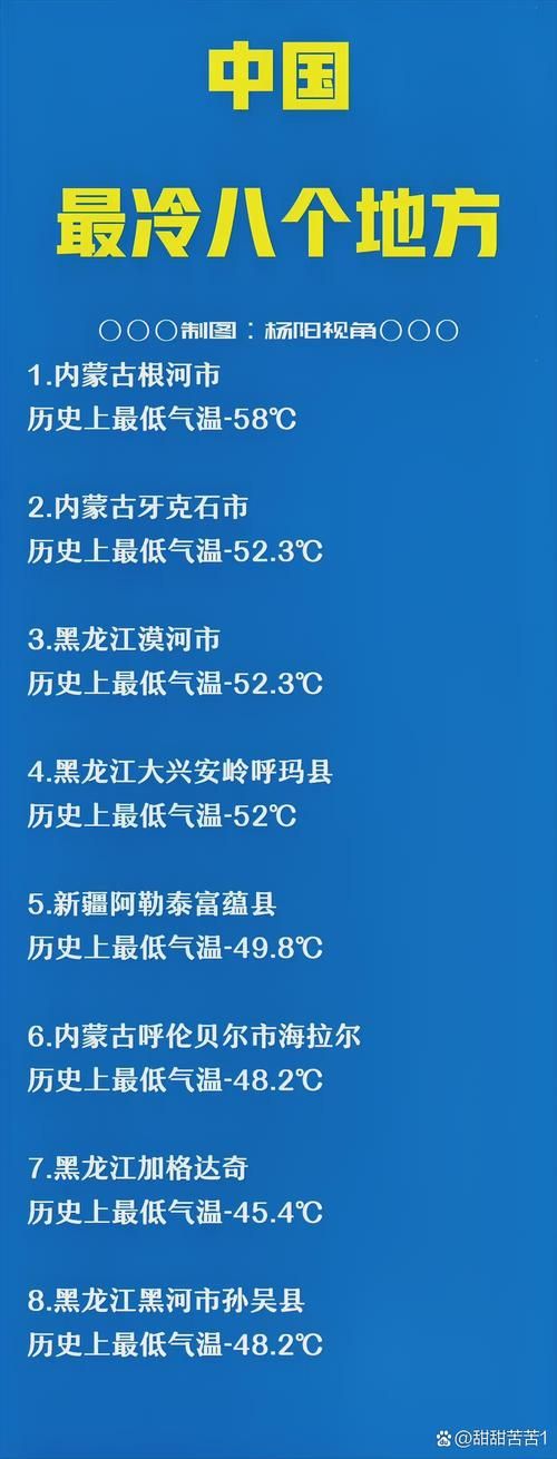  漠河几个地区有疫情发生:漠河去年最冷多少度