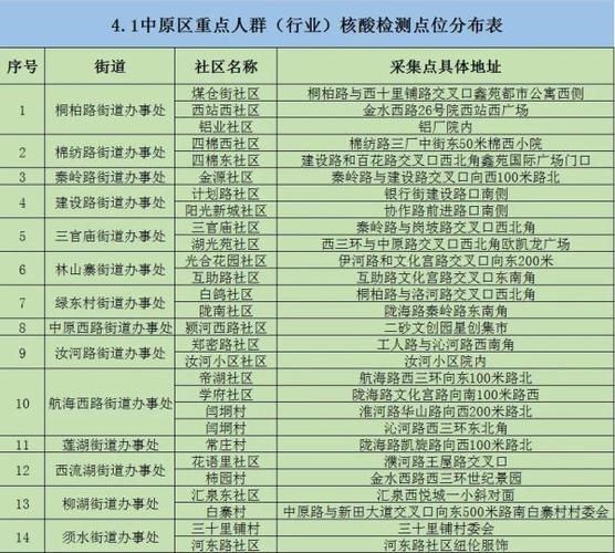 【信阳5月12日境外输入病例通报_信阳外出务工目的上海北京武汉郑州】