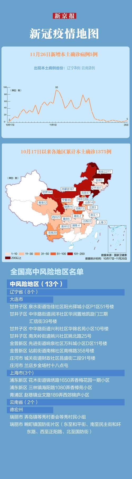 【鱼峰区疫情怎么查风险地区_鱼峰区疾病预防控制中心】