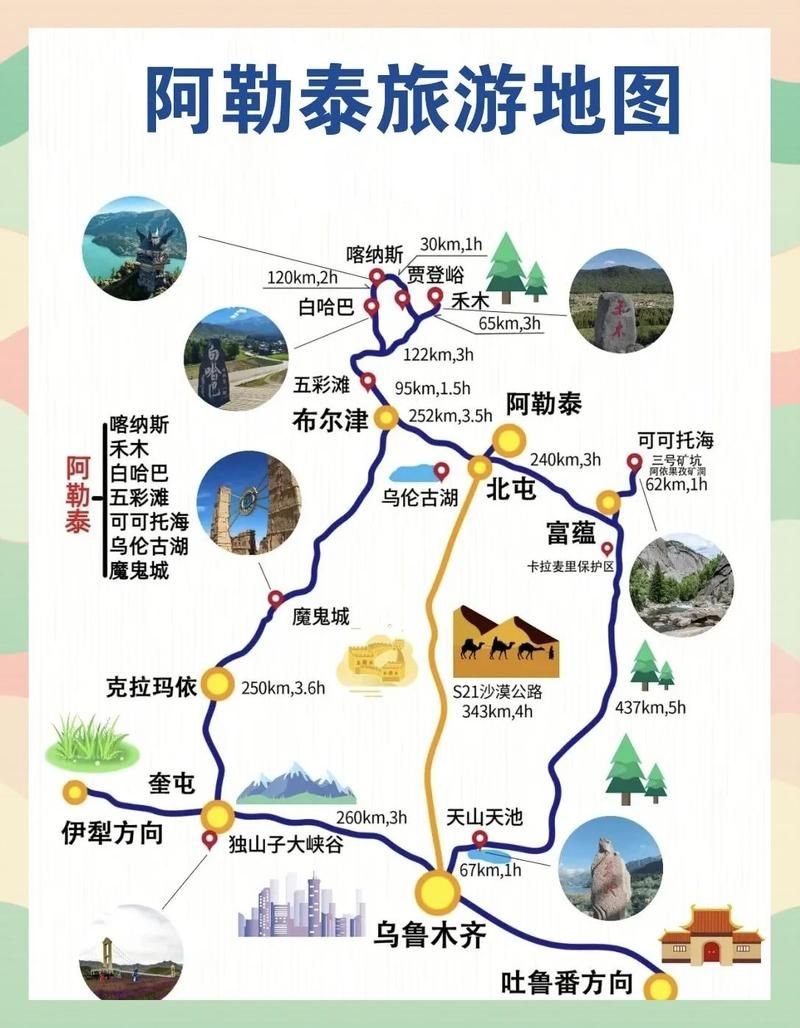 阿勒泰市新增8例重症，从涉5省抵南宫/阿勒泰市是南北哪个疆