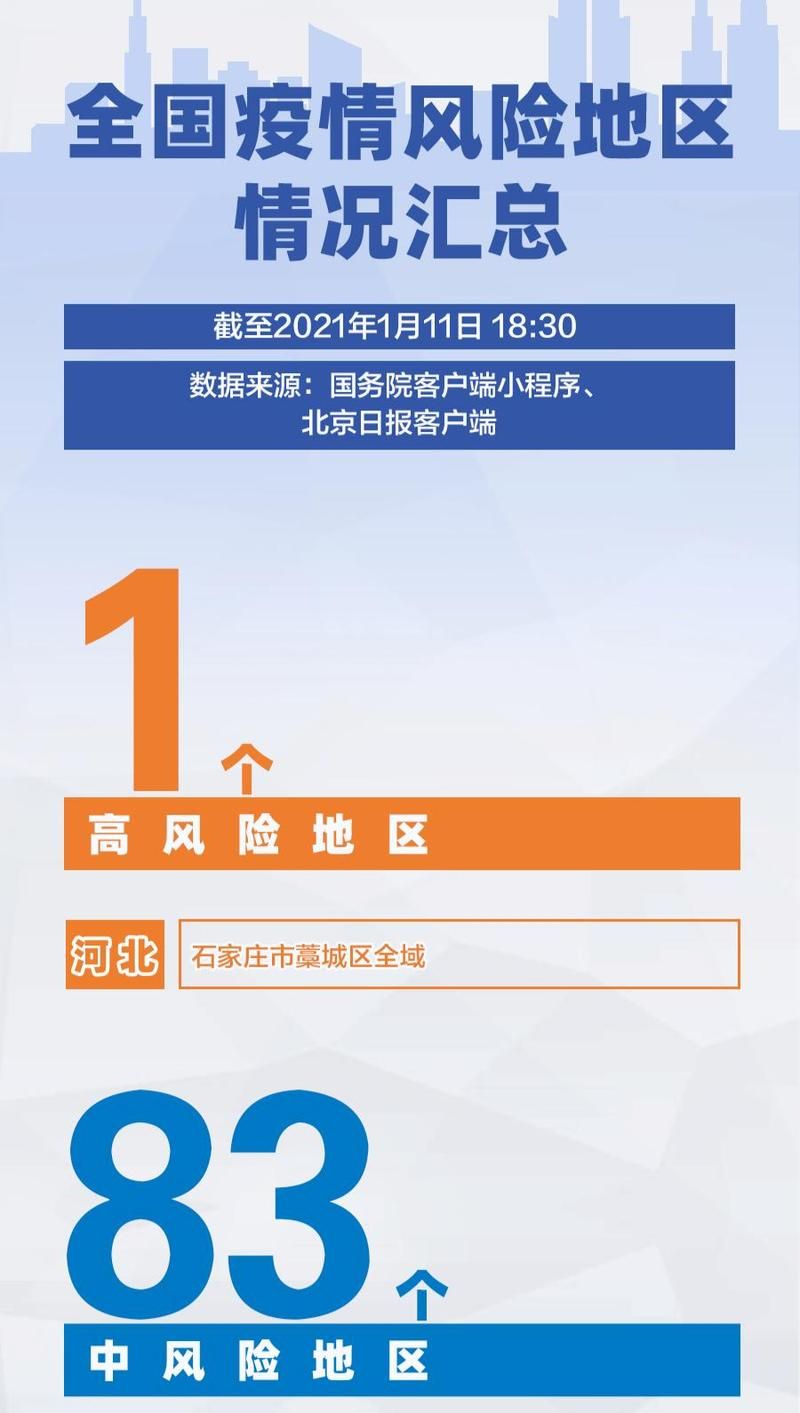四川省南充市疫情怎么查风险地区(四川省南充市地区代码查询)