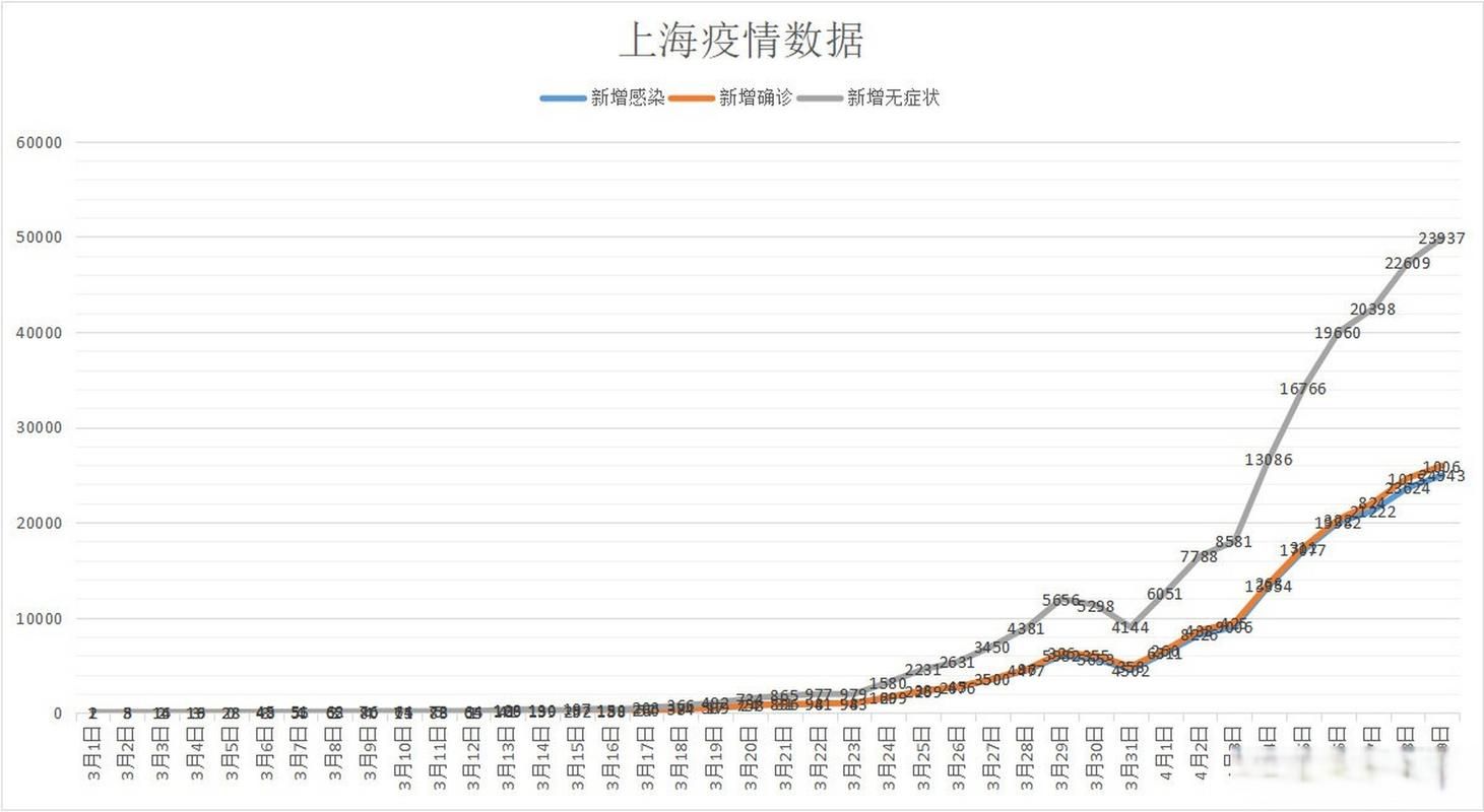 最新疫情临床上海市_上海市疫情封控时间