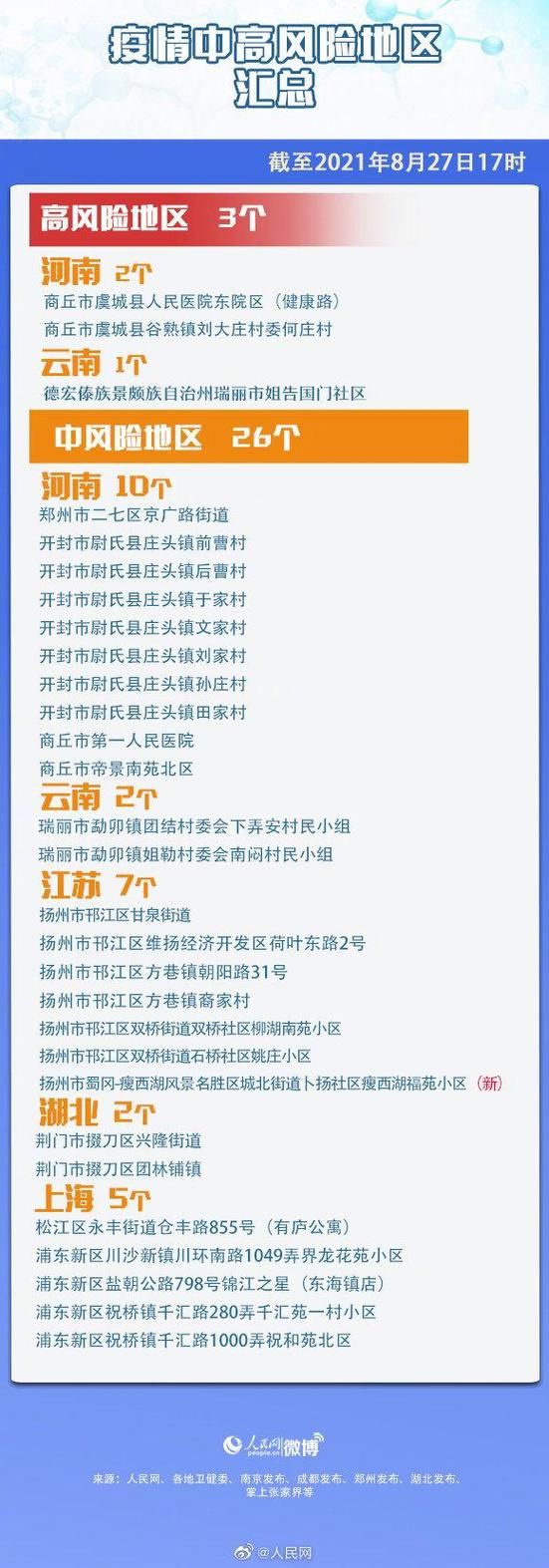 赞皇县疫情风险地区划分_赞皇县疫情风险地区划分公告
