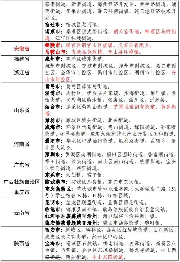 龙岩疫情风险地区划分:龙岩基本情况