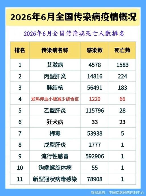 31省昨日最新疫情数据/2026最新疫情