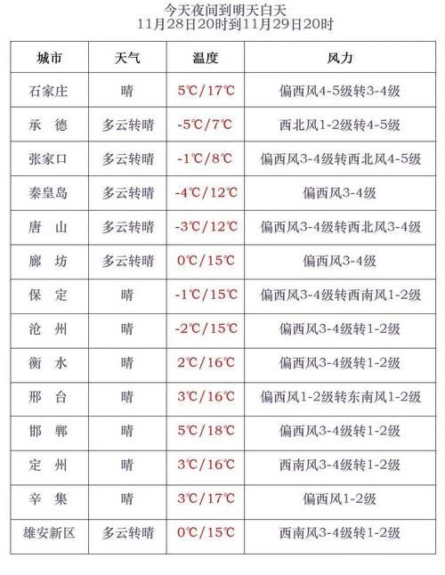 【屯溪区疫情怎么查风险地区_屯溪区24小时天气预报查询】