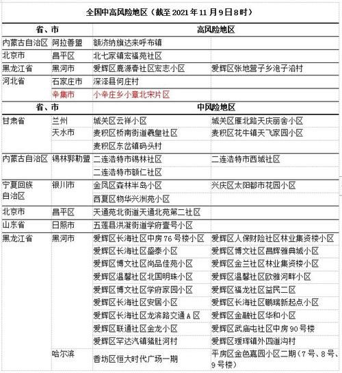 【盐都区疫情怎么查风险地区,盐都区最终确定安置名单怎么查】
