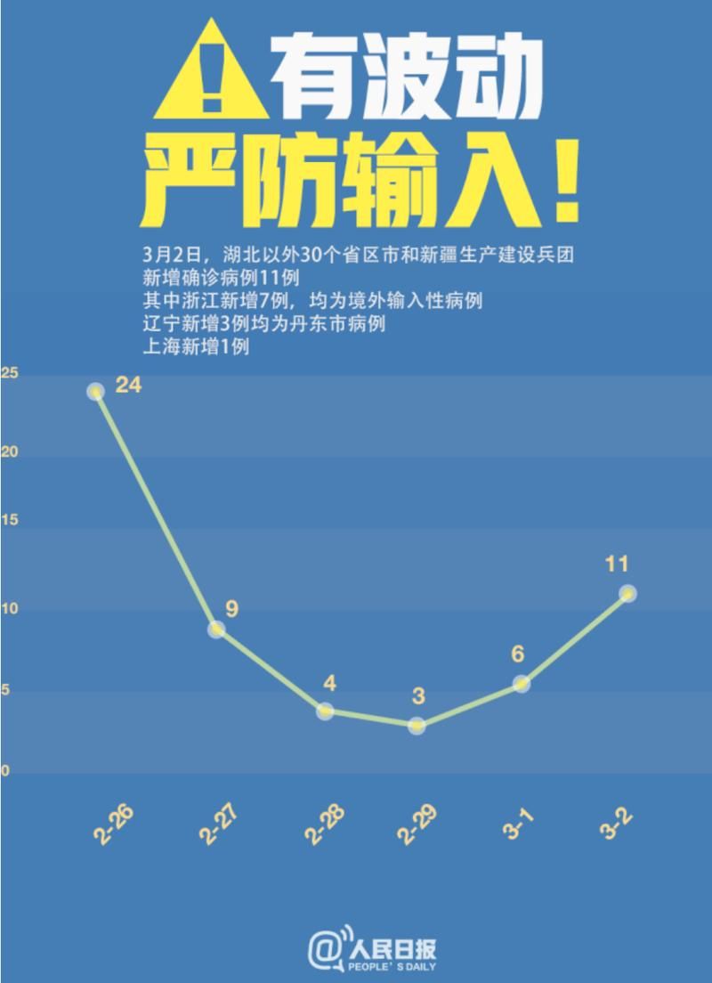  31省市疫情存反弹风险:31个省市提倡过紧日子媒体报道