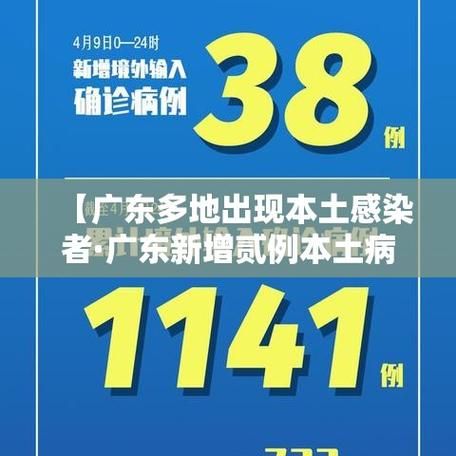 多地近期新增12例阳性感染者(多地新增感染趋势回落)