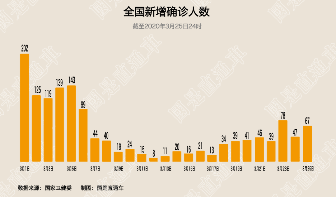 全球新增确诊12例均为境外输入_全球疫情新增死亡病例