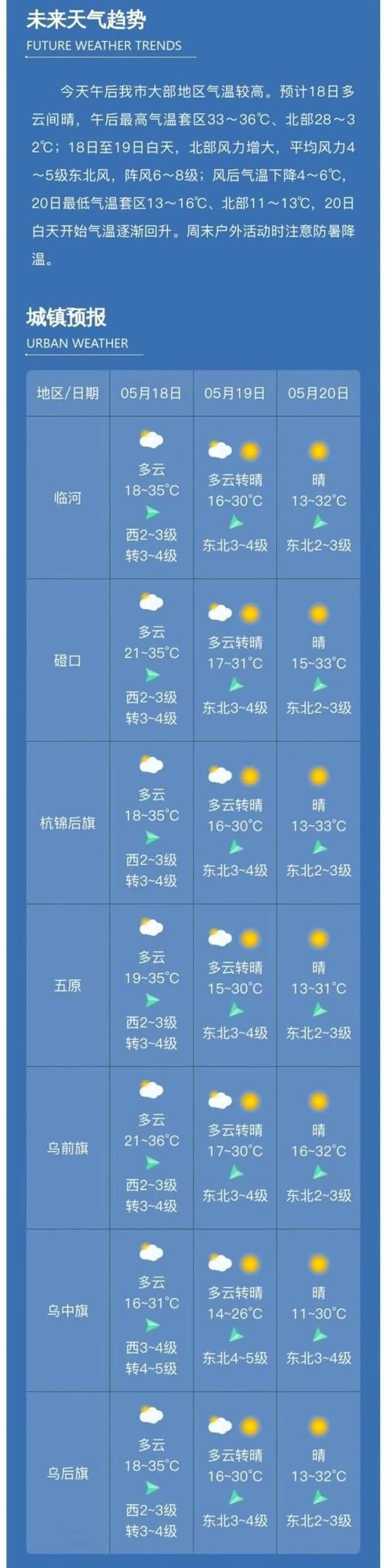 【内蒙古自治区巴彦淖尔市五原县疫情地区分布,内蒙古自治区巴彦淖尔市五原县天气】