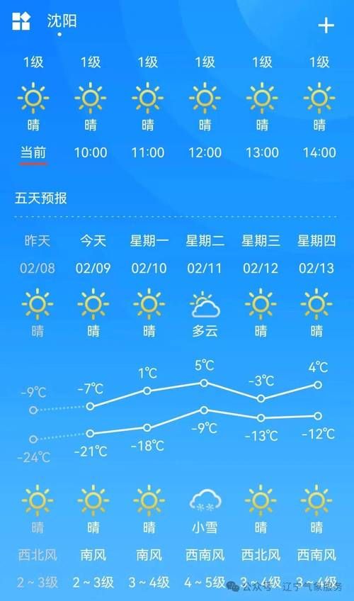 辽宁辽阳文圣区最新疫情关注/辽宁辽阳文圣区未来三天天气