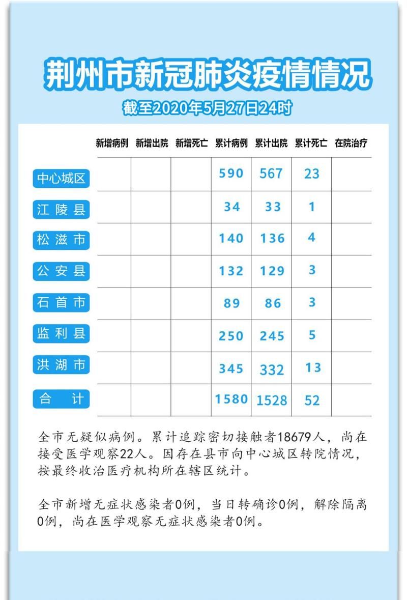 31省份增19例无症状感染者(无症状感染者为什么检测不到抗体)