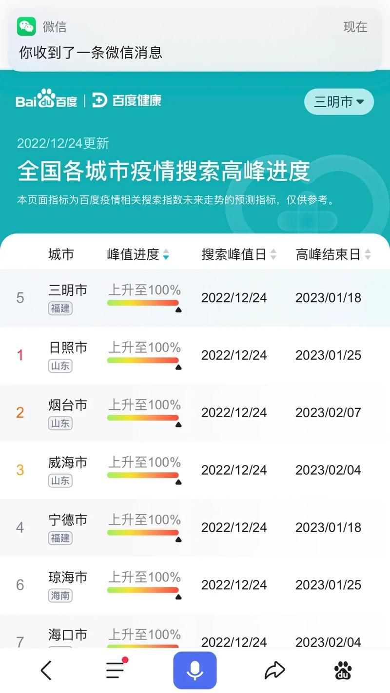 【31个省份疫情高峰感染高峰进度查询_2022年疫情解封后感染高峰时间】