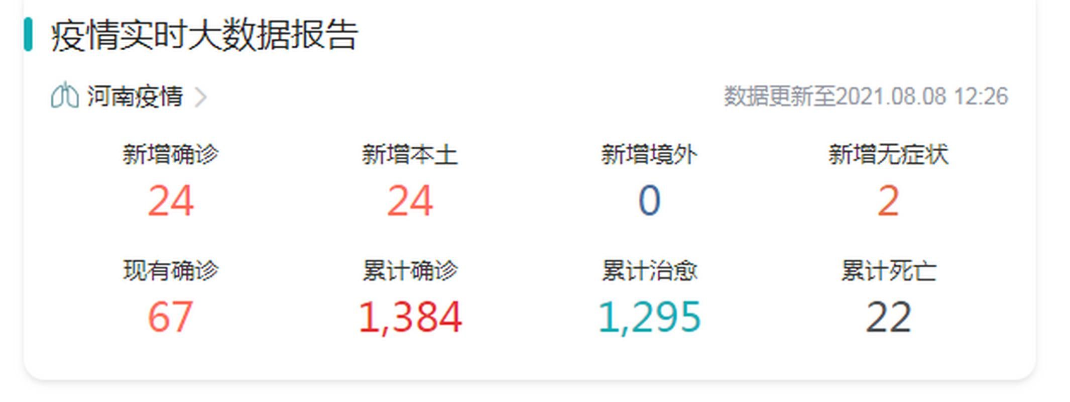  今日疫情31省新增情况:今日河南疫情