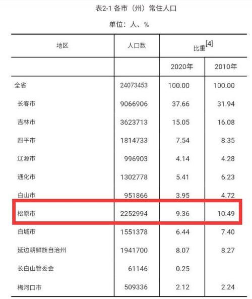吉林省松原市中高风险地区疫情(吉林省松原市积温带)