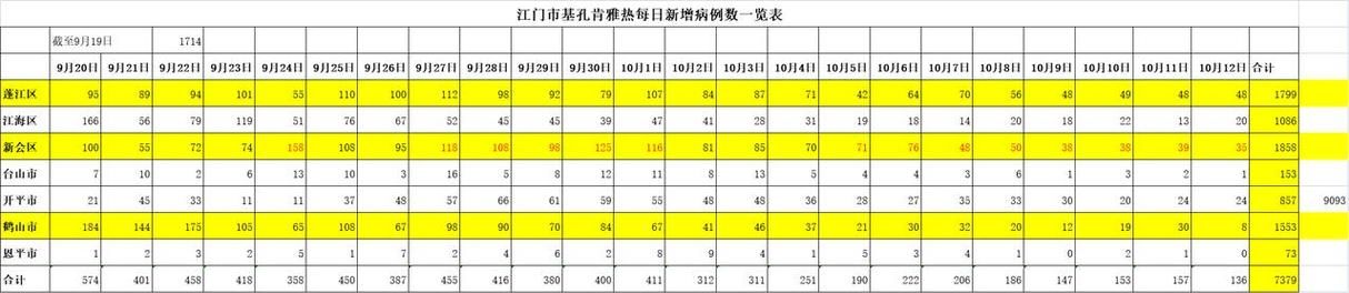 【广东江门蓬江区为何新增疫情,江门疫情最新情况】