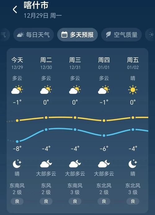 新疆维吾尔自治区伊犁哈萨克自治州特克斯县疫情最新情报/新疆伊犁特克斯县天气预报15天