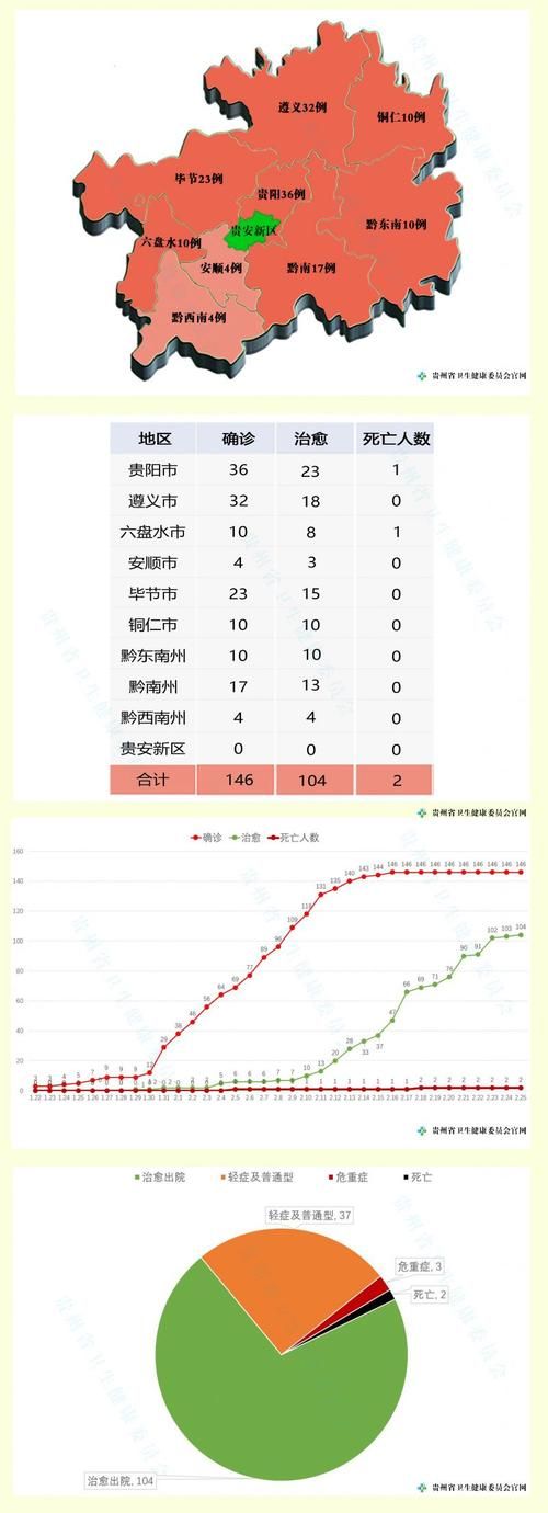 【贵州几个地区有疫情发生,贵州疫情大巴车】