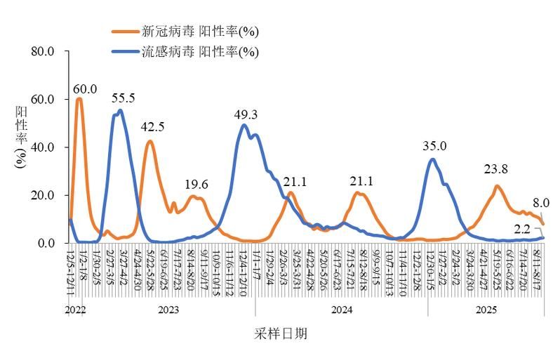  全国疫情高峰感染高峰进度查询:全国疫情监测