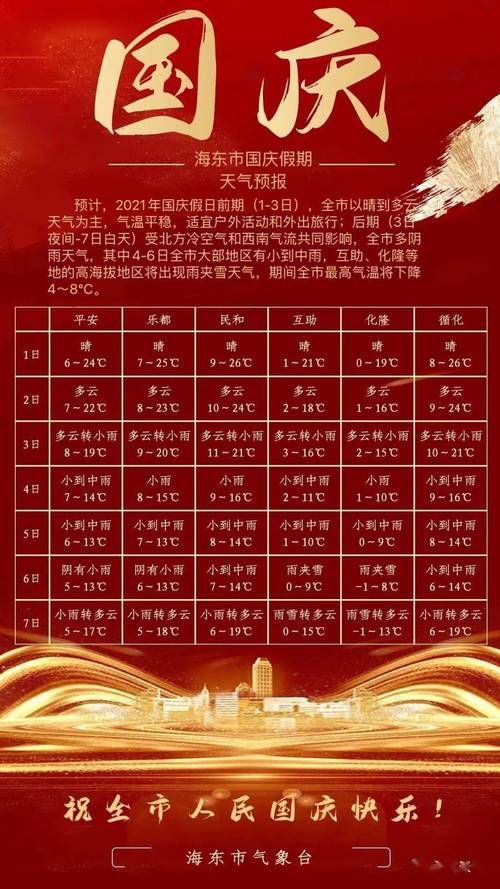 【疫情辽宁省本溪市最新通知,辽宁省本溪市一周的天气预报】