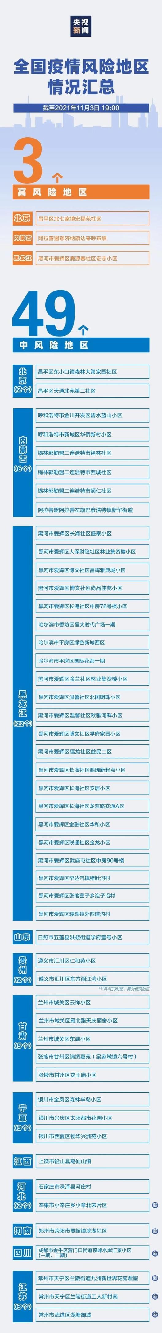  疫情黑龙江省哈尔滨市最新通知:哈尔滨疫情怎么样了