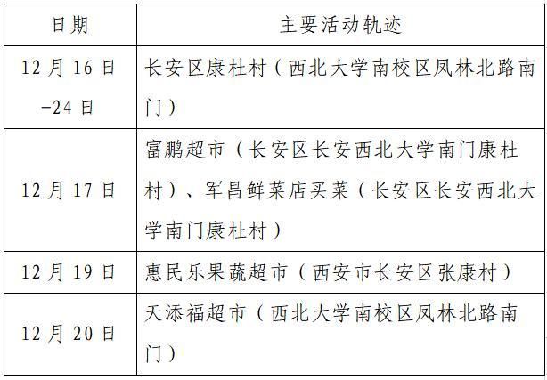 31省区市新增30例核酸阳性涉19省(31省区市新增本土确诊3例 在云南)