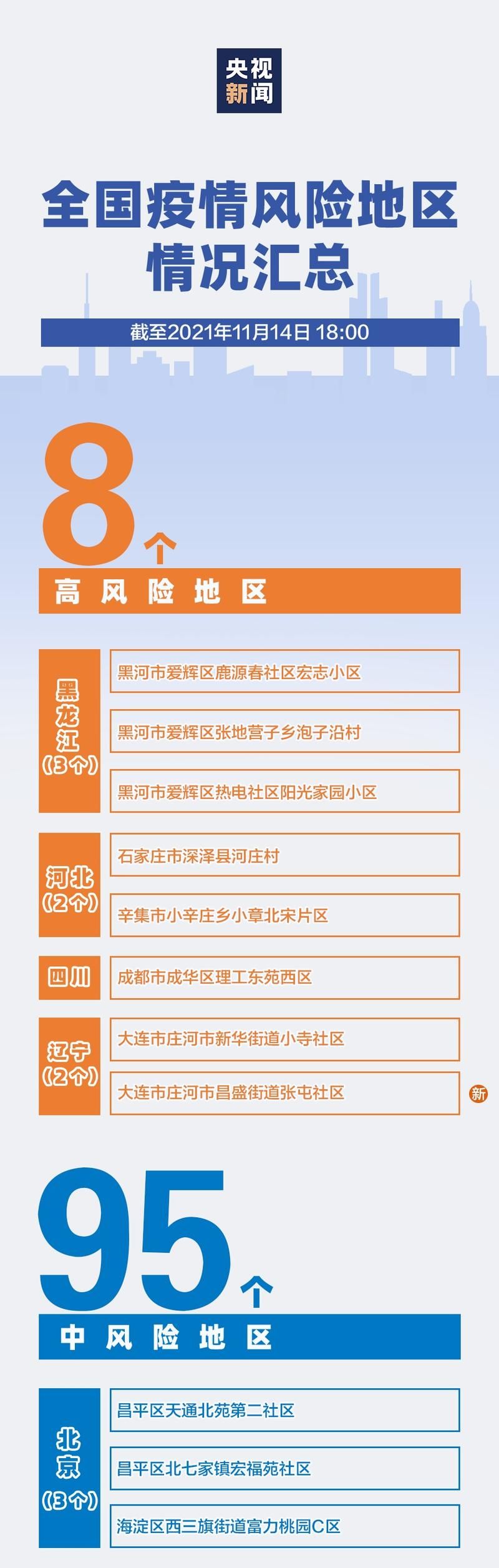 【利州区算是疫情风险地区吗,利州区紫外线强吗】