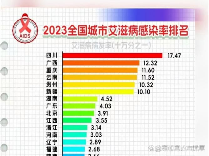 东平县几个地区有疫情发生/东平县艾滋病大概有多少人