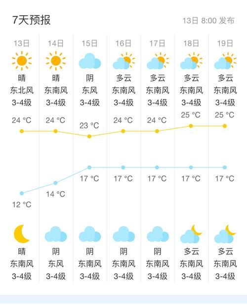 广西壮族自治区北海海城区中高风险地区疫情/广西壮族自治区的北海市的天气预报