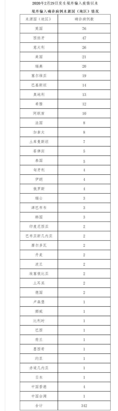 【北京最新疫情临床_北京最新疫情临床诊断报告】