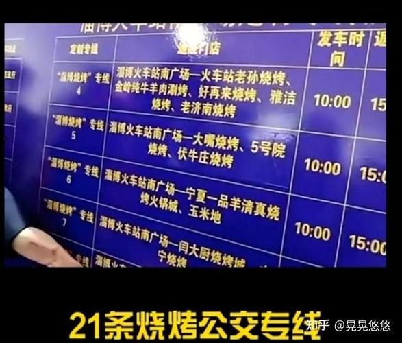【疫情公告山东淄博张店区最新,疫情初期淄博烧烤现状】