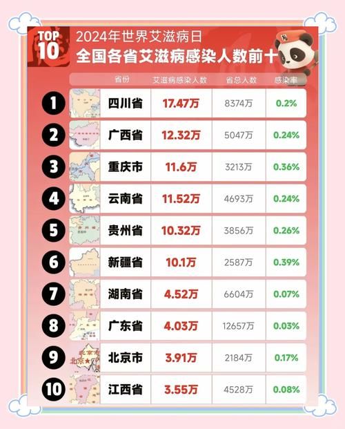 全国新增阳性感染者17例/全国现存活HIV感染者超141万