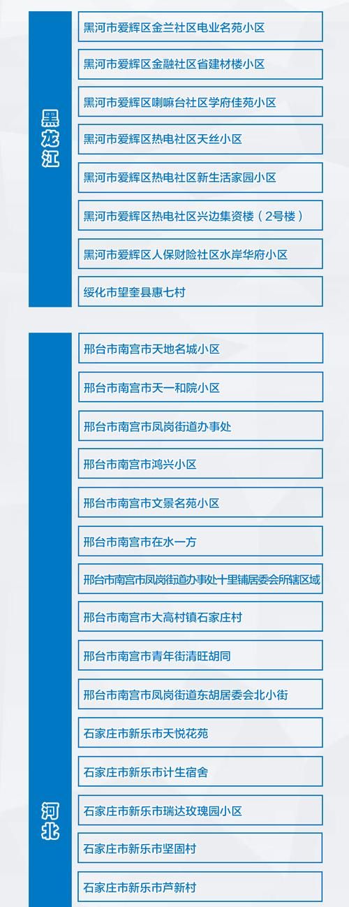 云龙区算是疫情风险地区吗:云龙区算是疫情风险地区吗为什么