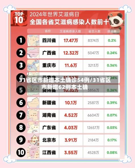 【31省区市新增17例均为境外输入_31省区市新增8例本土确诊】