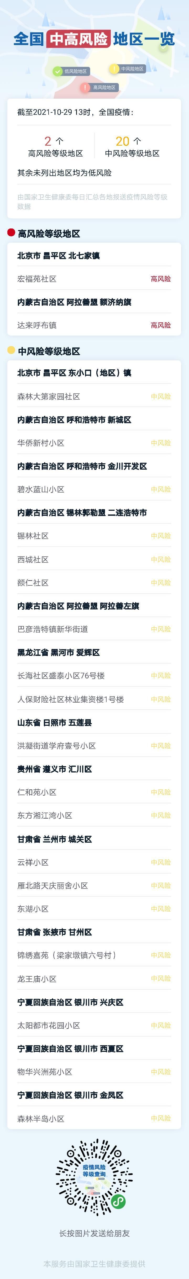 【甘肃天水清水县疫情风险地区划分,甘肃天水清水县医保局电话】