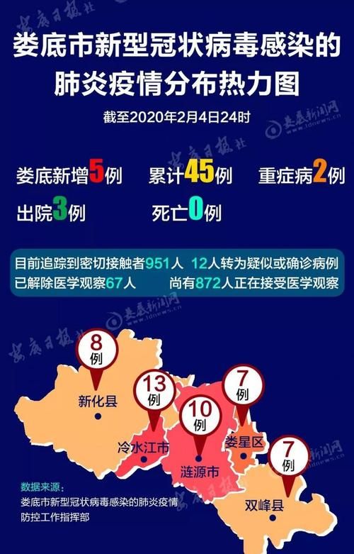 【湖南疫情分布图最新,湖南疫情最新数据消息今天】